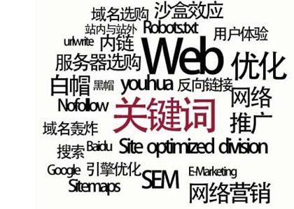 什么是關鍵詞seo優化策略？