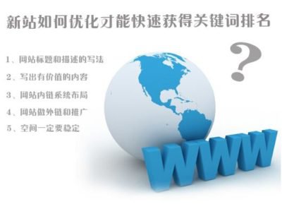 如何高效率的優化網站關鍵詞排名？
