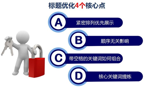 網(wǎng)站標題優(yōu)化
