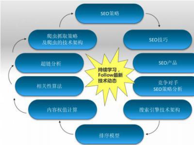 垂直門戶網(wǎng)站SEO技術實施建議
