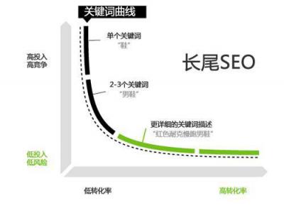 關(guān)鍵詞是什么意思？